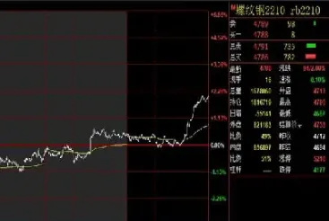 螺纹钢期货看哪个(螺纹钢期货看哪个指标最准)