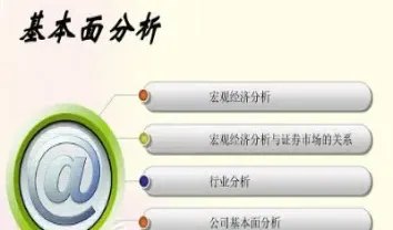 股指期货基本知识概念(股指期货基本知识概念图)