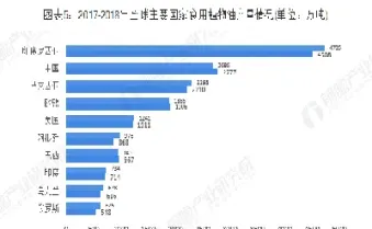 全球棕榈油期货(全球棕榈油期货交易时间)