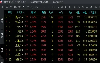 期货品种换合约时间表(期货品种夜盘时间表)