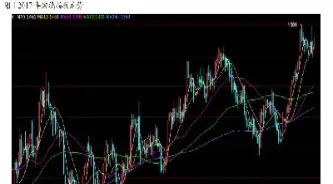 玻璃期货颓势明显(玻璃期货怎么回事)