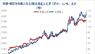 棉花期货外盘实时(棉花期货实时行情查询)