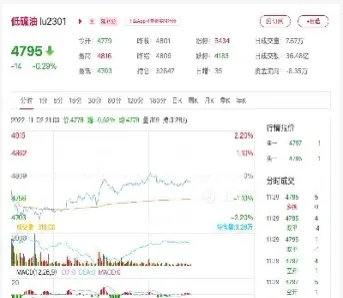 油期货即时行情(大豆油期货实时行情)