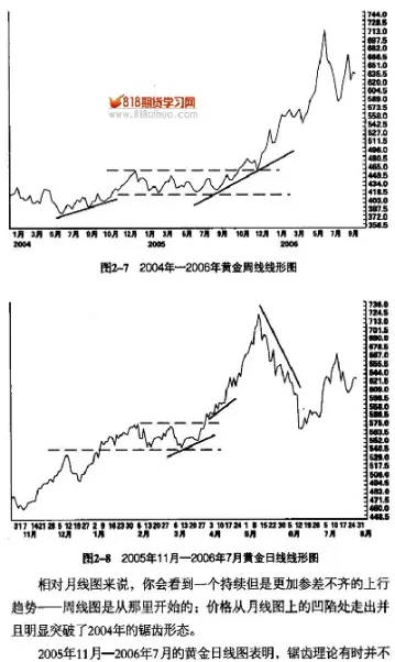 期货进场和出场的时机(期货怎么判断买入和卖出时机)