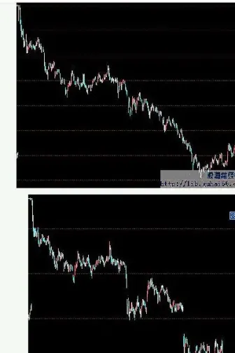 期货以均线止盈(期货以保证金看涨跌)_期货交易所_第1张_宇龙理财网 期货以均线止盈(期货以保证金看涨跌)_https://www.dglong8.com_期货交易所_第1张
