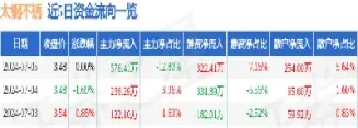 太钢不锈股票期货实时行情查询(不锈钢期货行情实时行情走势图)