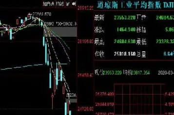 美国期货有熔断机制(美股期货熔断机制)