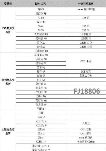 国内期货产品有哪些(国内期货市场一共多少个品种)