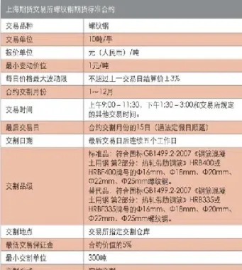 标准化产品期货合约交易(简述标准化的期货合约要素有哪些)