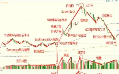 库存对商品期货的影响(库存对商品期货的影响有哪些)
