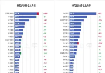纽约棉花期货实时行情图(纽约棉花期货实时行情图表)