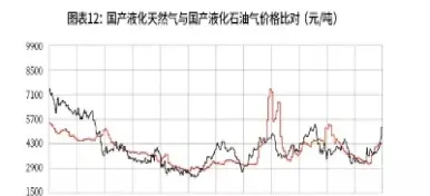 期货交易液化气(液化气期货最新分析)