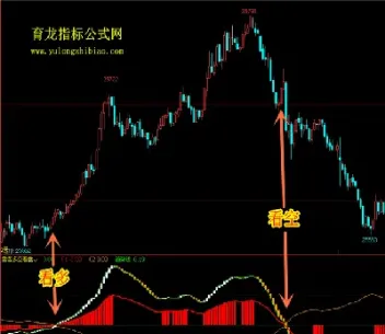 期货黄金多空指标公式(期货黄金多空指标公式是什么)