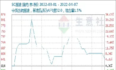 期货大跌120(期货大跌股市会涨吗)