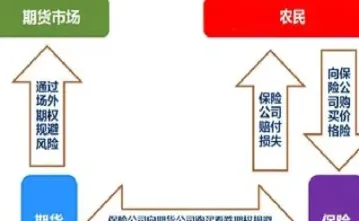 外盘期货交易的那点事(期货交易中的外盘内盘是什么意思)