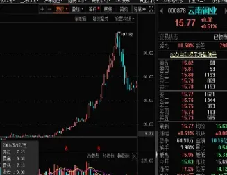 期货铜一手是多少克(期货铜一手多少保证金)