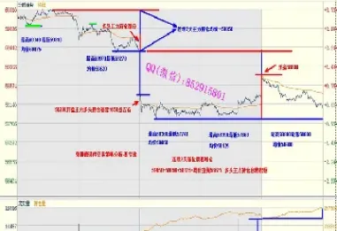 期货n字形态(期货n字结构)