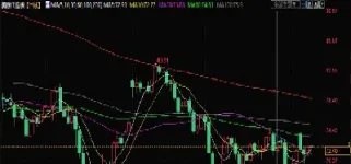 上海信达期货实时行情最新(上海信达期货实时行情最新走势)