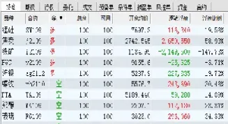 期货多投空投(期货多投空投什么意思)
