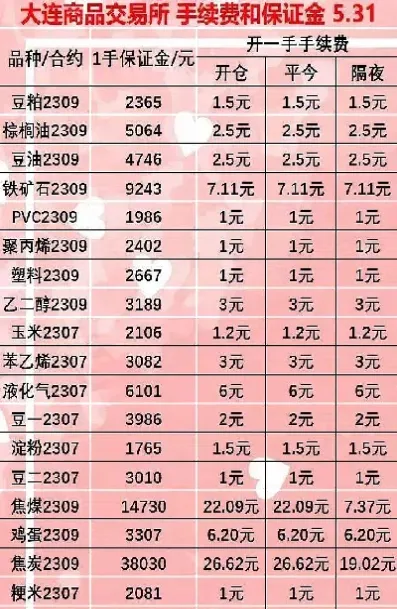 期货手续费每天更新(期货手续费多少)