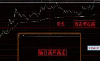 期货为何尾盘突然拉升是涨还是跌(期货尾盘拉升第二天必跌吗)