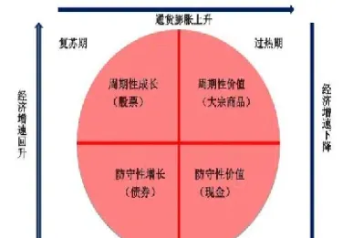 期货分形理论和实战技术(期货分形理论和实战技术的区别)