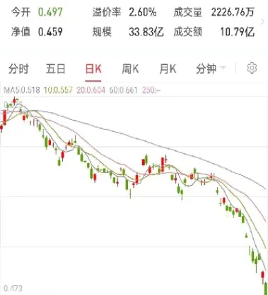 商品期货长线资金怎么分配(期货资金如何分配才合适)