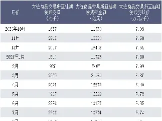 期货豆油交易所(期货豆油交易所交割时间)