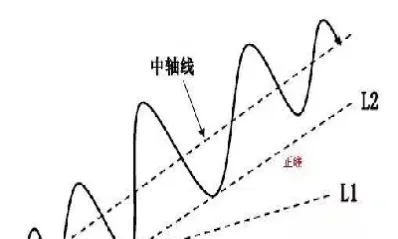 期货瀑布线的使用规则(期货瀑布线指标的使用绝招)