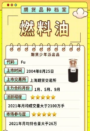 期货中燃油1209是啥意(期货燃油1905对应哪个指标)
