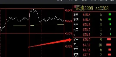 在哪里看道指期货行情(道指30指数期货实时行情分析)