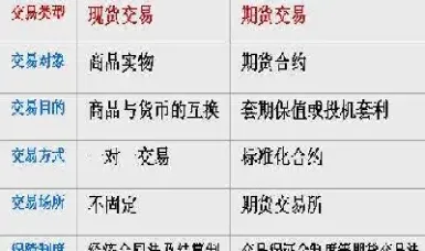 期货与股票的搜易(期货和股票有什么关联)
