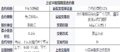 股指期货合约有什么用(股指期货合约月份一般有)