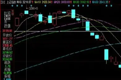 期货上涨与下跌的计算公式(怎么判断期货是上涨还是下跌)