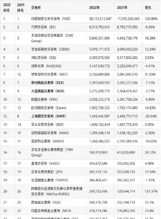 全球主要的期货(全球主要的期货品种)
