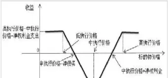 期权期货产生于(期权期货的定义)