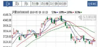 股指期货交易起点(股指期货交易技巧策略)