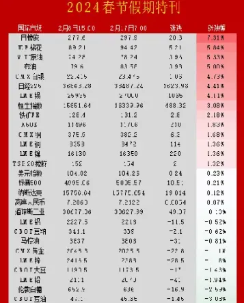 橡胶期货外盘什么品种(外盘橡胶期货交易时间)