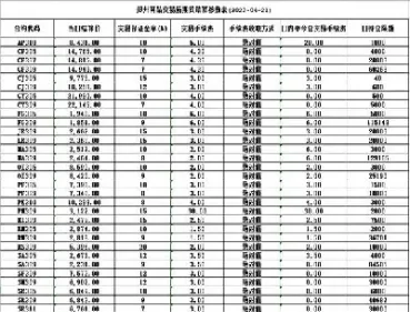 期货正常交易费率(期货交易手续费率)