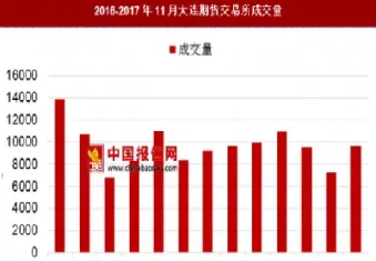 大连交易所期货有哪些(大连交易所的期货行情)