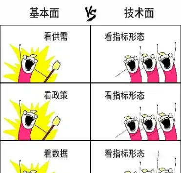 期货行业基本面(期货基本面分析)