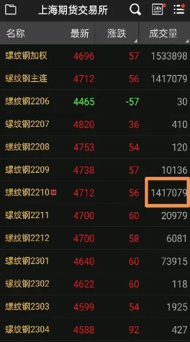 期货里面对手价什么意思(期货对手价是什么意思)