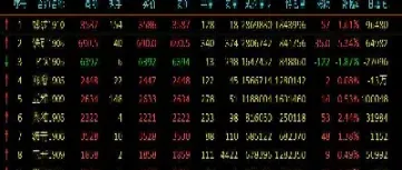 期货收盘后竞价(期货收盘后竞价时间规定)