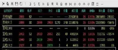 国内期货怎么区分主力合约(期货主力合约什么意思)