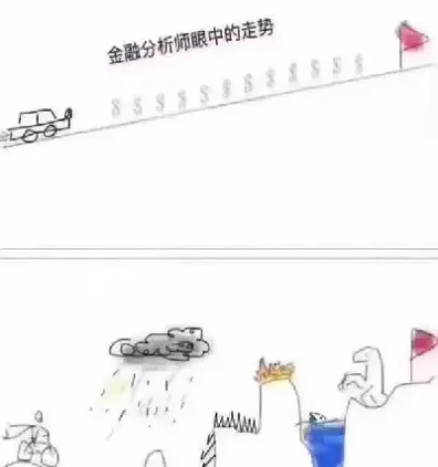 期货用是看方向(期货是看k线吗)