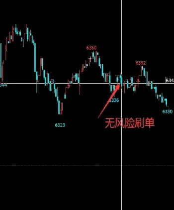 期货短线交易怎么看周期(期货短线交易哪个指标最好)