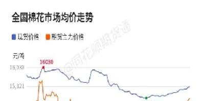 棉花现期与期货价格(棉花现期与期货价格关系)