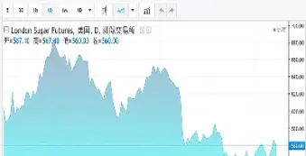 外盘 糖 期货行情(外盘糖期货行情)