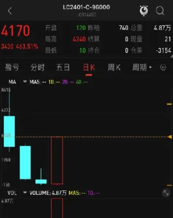 期货涨跌板幅度(期货涨跌幅度大的品种)