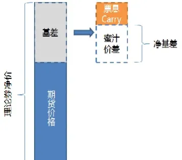 期货的升贴水和基差一样么(期货的升贴水是什么意思)